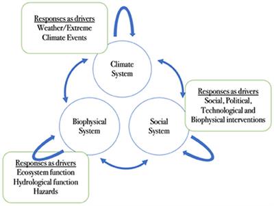 Promise and paradox: A critical sociohydrological perspective on small-scale managed aquifer recharge